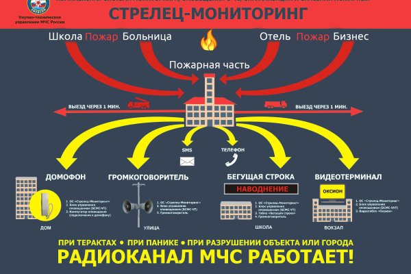 Как узнать 2fa код на блэк спрут